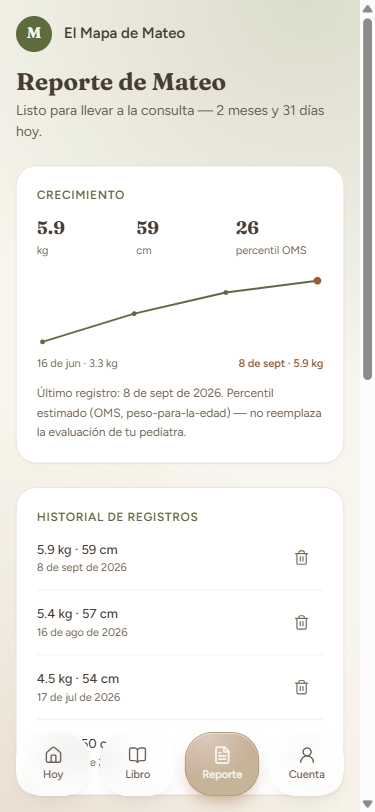 Reporte listo para tu pediatra